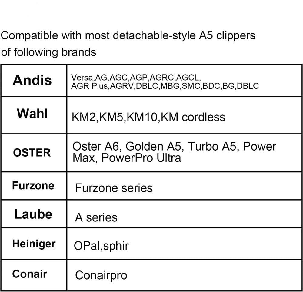Dog Grooming Clipper Replacement Blades Compatible with Andis Pet Clipper/Oster-A5/Wahl KM-10 Series Dog Clipper