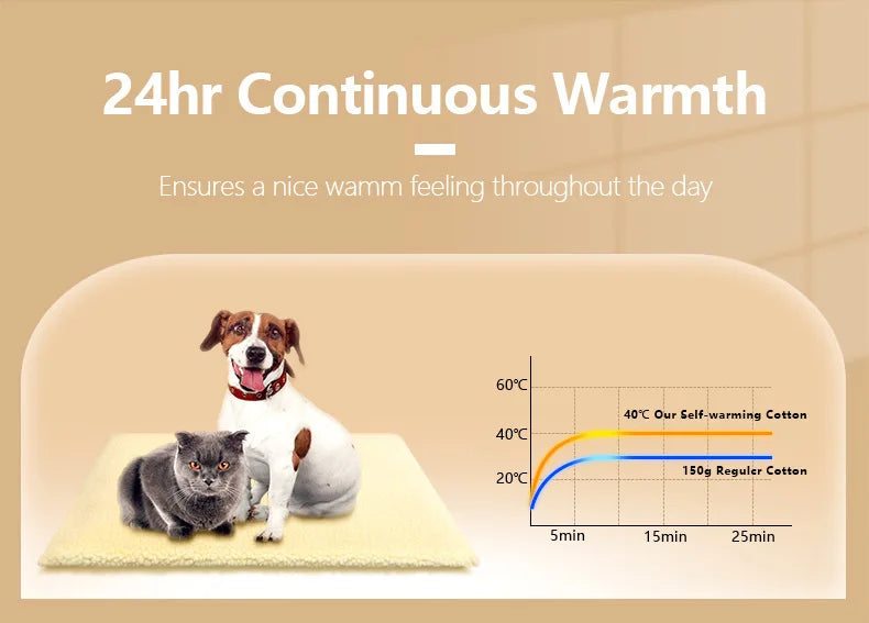 Self-Warming Pet Bed, Winter Heated Dog Mat with Sherpa Fleece - Thermal Cat Pad for Indoor Use, Thick Plush Crate Mattress